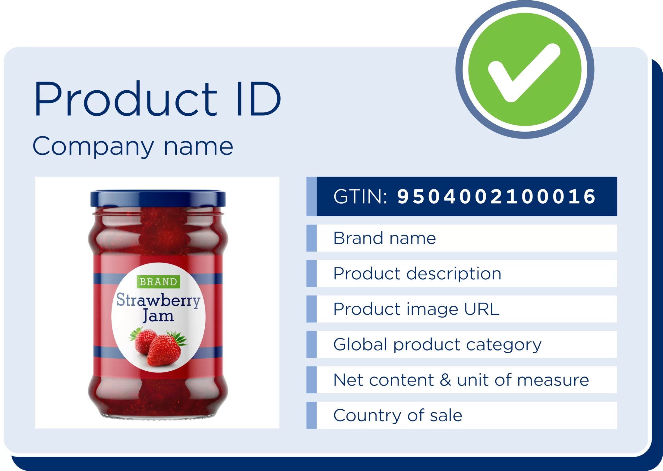 Verified by GS1 SEFAZ