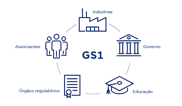 gs1-stakeholders